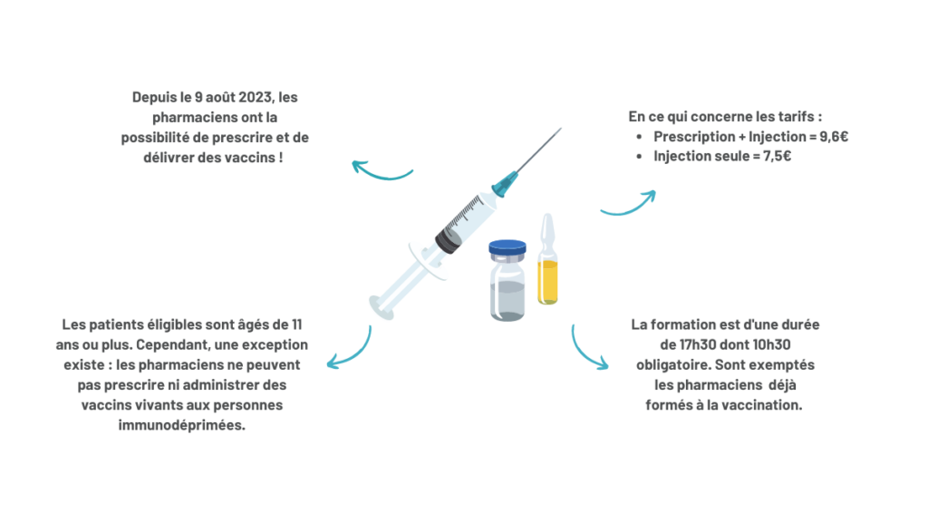 Infographie sur la possibilité de vacciner par les pharmaciens